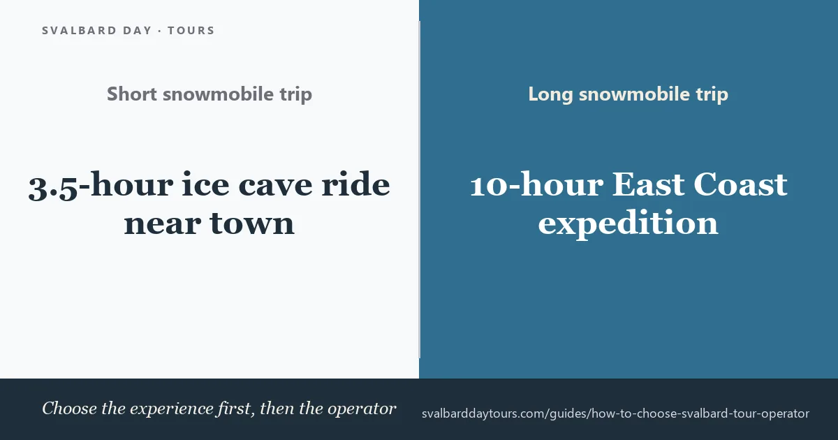 Choosing a Svalbard tour: a three-hour snowmobile ride against a ten-hour expedition